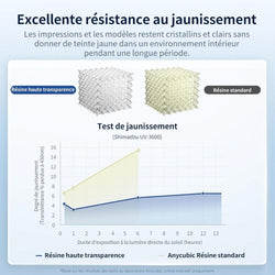 Anycubic - High Clear Resin - Transparent (Clear) - 1 kg