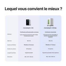 xTool - Purificateur d'Air SafetyPro™ AP2 Max